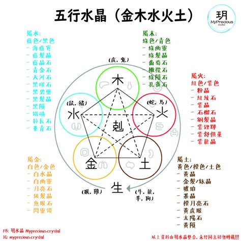 火元素 水晶|五行水晶怎麼選？指南：根據五行屬性挑選適合你的水。